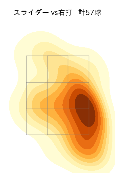 三浦 瑞樹 配球ヒートマップ(2025年rs月)