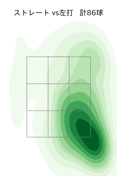 近藤 廉 配球ヒートマップ(2025年rs月)