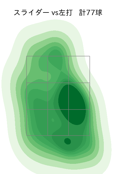 近藤 廉 配球ヒートマップ(2025年rs月)