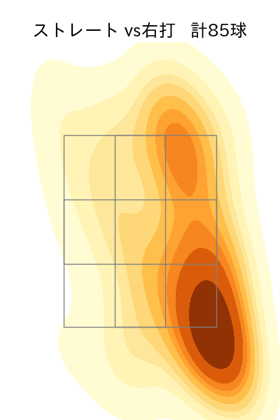 近藤 廉 配球ヒートマップ(2025年rs月)