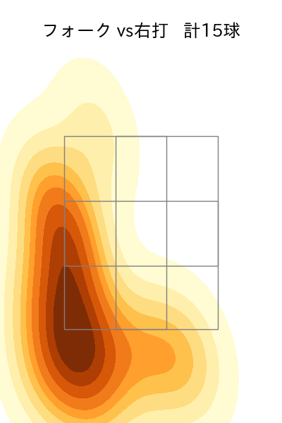 近藤 廉 配球ヒートマップ(2025年rs月)
