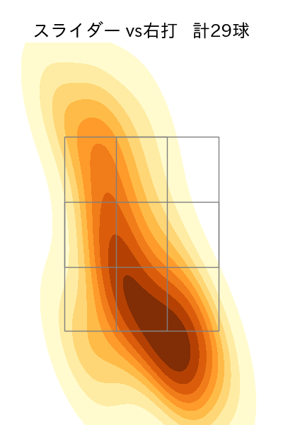 近藤 廉 配球ヒートマップ(2025年rs月)