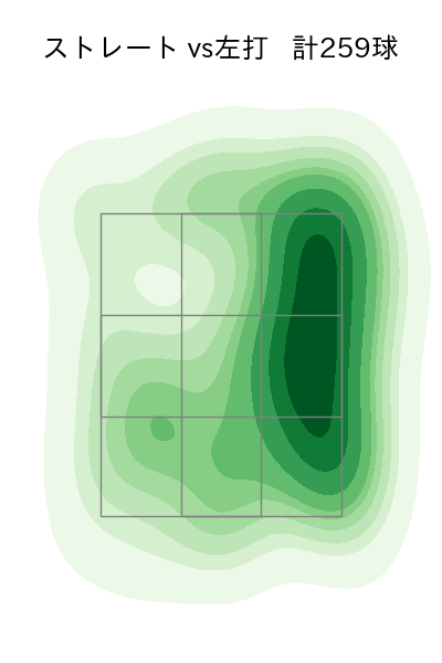 松山 晋也 配球ヒートマップ(2025年rs月)