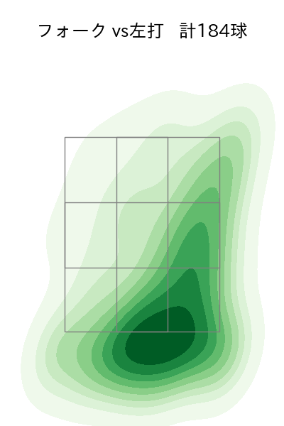 松山 晋也 配球ヒートマップ(2025年rs月)