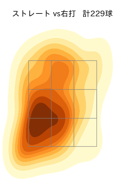 松山 晋也 配球ヒートマップ(2025年rs月)
