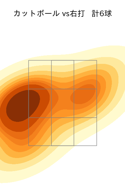 松山 晋也 配球ヒートマップ(2025年rs月)