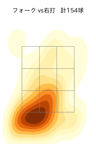 松山 晋也 配球ヒートマップ(2025年rs月)