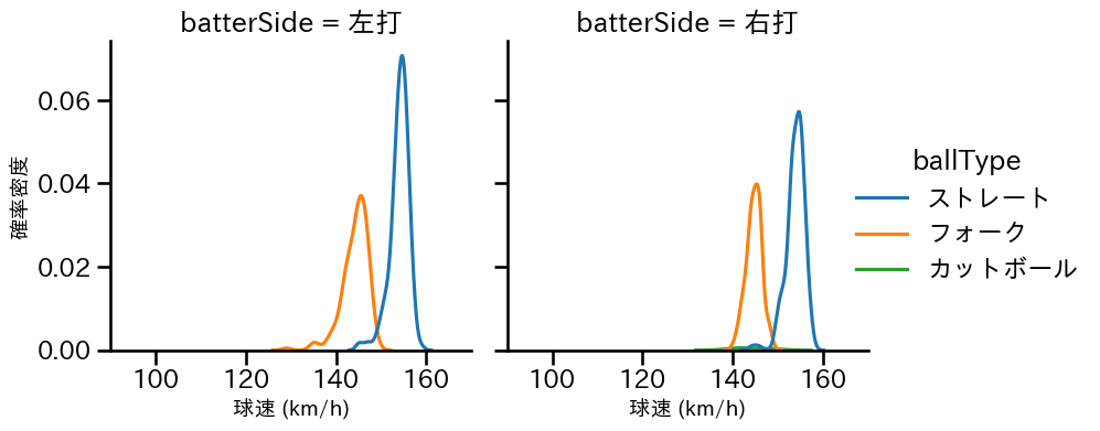 松山 晋也 球種&球速の分布2(2025年レギュラーシーズン全試合)