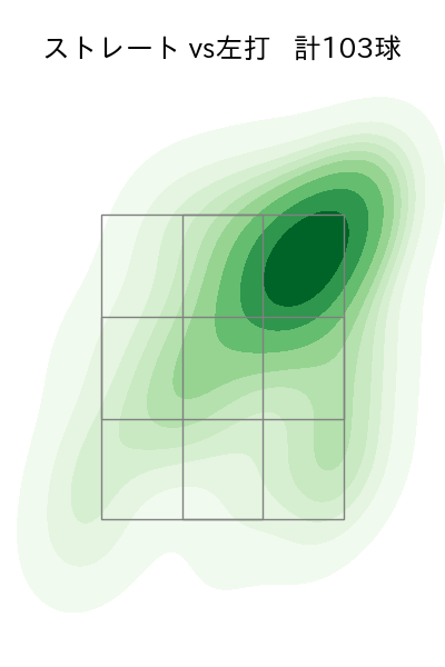 メヒア 配球ヒートマップ(2025年rs月)