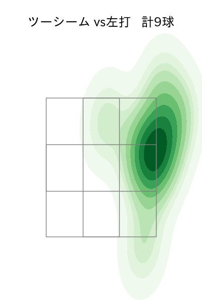 メヒア 配球ヒートマップ(2025年rs月)