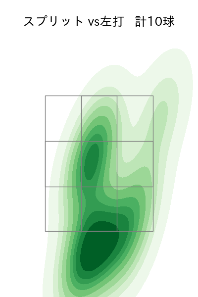 メヒア 配球ヒートマップ(2025年rs月)