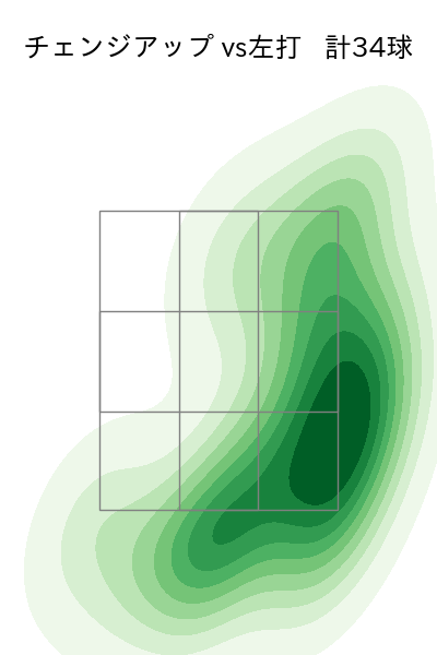 メヒア 配球ヒートマップ(2025年rs月)