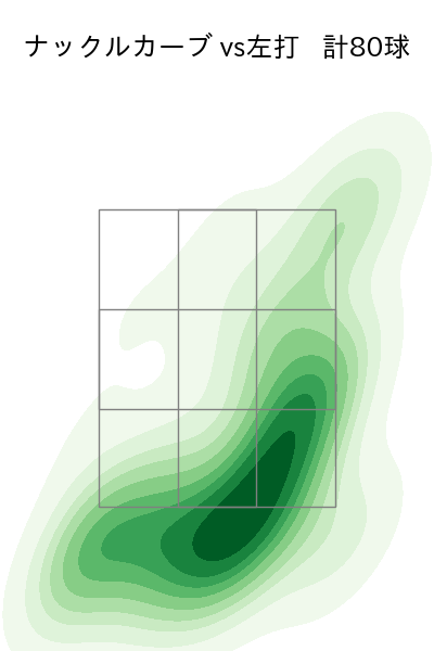 メヒア 配球ヒートマップ(2025年rs月)