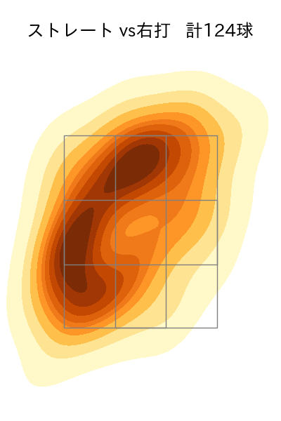 メヒア 配球ヒートマップ(2025年rs月)