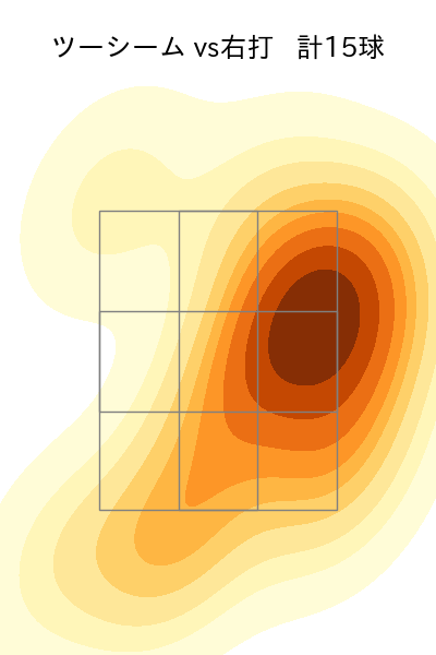 メヒア 配球ヒートマップ(2025年rs月)