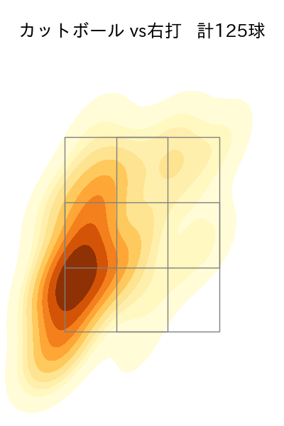 メヒア 配球ヒートマップ(2025年rs月)
