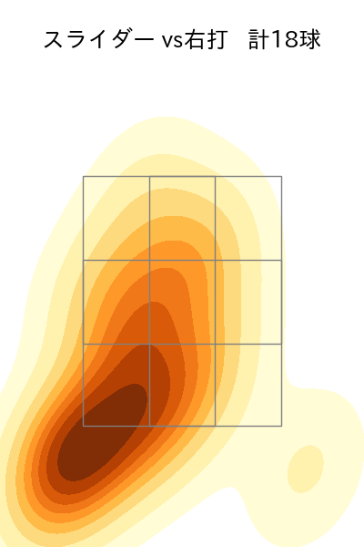 メヒア 配球ヒートマップ(2025年rs月)