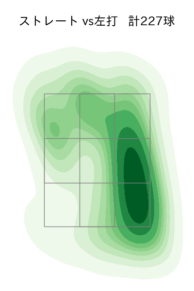 マラー 配球ヒートマップ(2025年rs月)