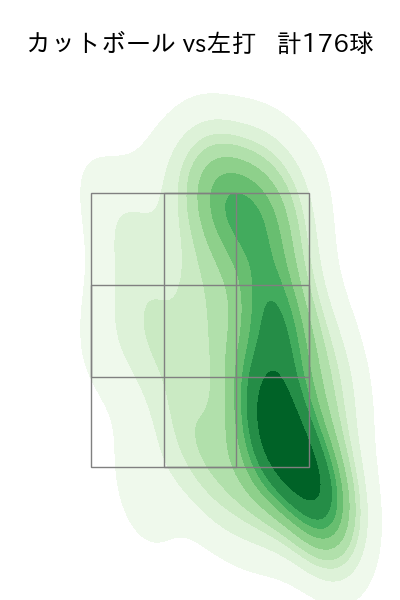 マラー 配球ヒートマップ(2025年rs月)