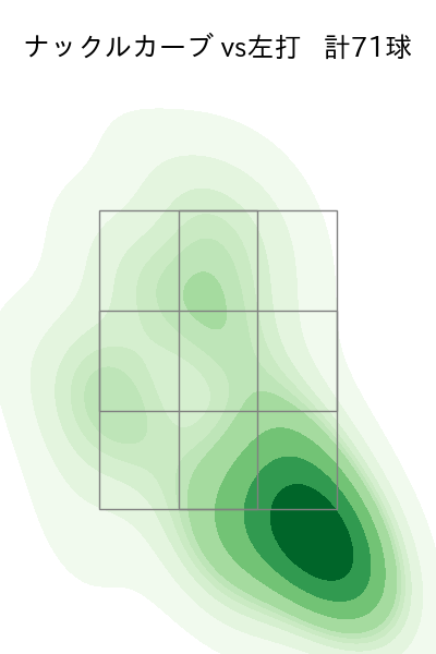 マラー 配球ヒートマップ(2025年rs月)