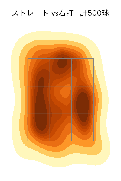 マラー 配球ヒートマップ(2025年rs月)