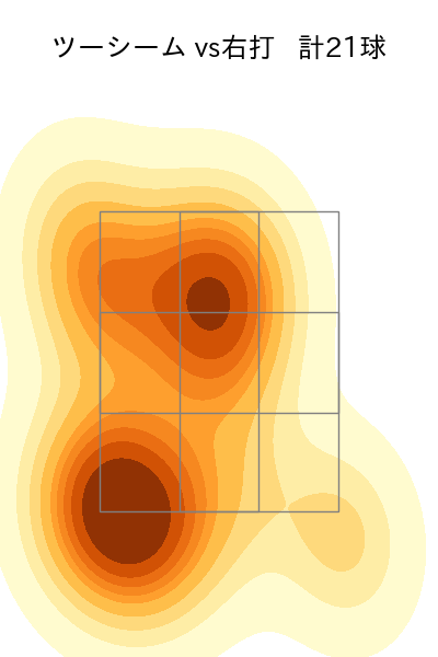 マラー 配球ヒートマップ(2025年rs月)
