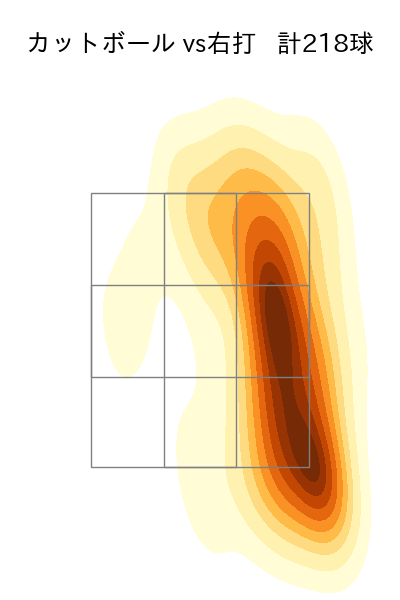 マラー 配球ヒートマップ(2025年rs月)