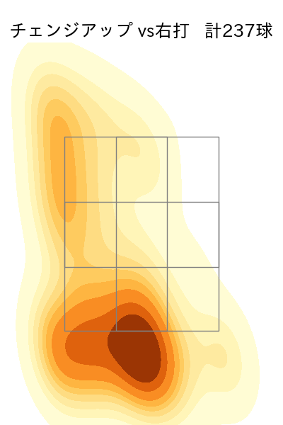 マラー 配球ヒートマップ(2025年rs月)