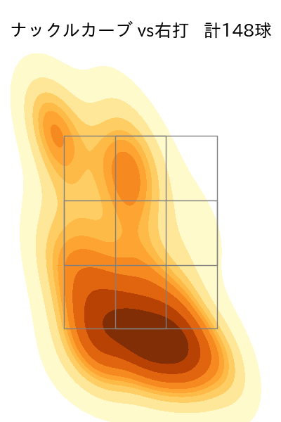 マラー 配球ヒートマップ(2025年rs月)