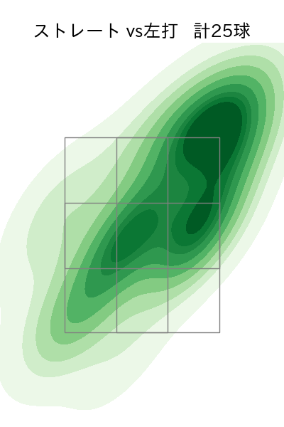ウォルターズ 配球ヒートマップ(2025年rs月)