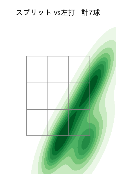 ウォルターズ 配球ヒートマップ(2025年rs月)