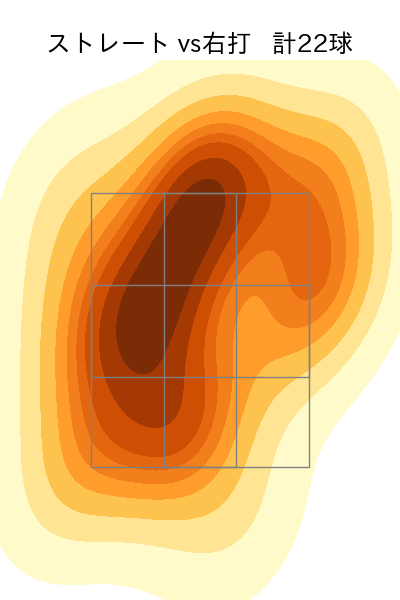 ウォルターズ 配球ヒートマップ(2025年rs月)