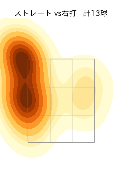 宮西 尚生 配球ヒートマップ(2021年3月)