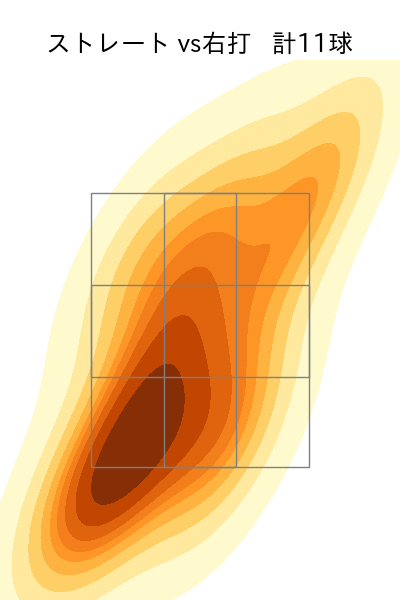 石川 直也 配球ヒートマップ(2022年8月)