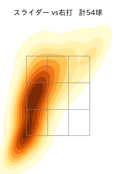 上沢 直之 配球ヒートマップ(2022年9月)
