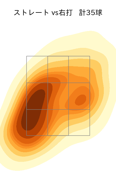 生田目 翼 配球ヒートマップ(2022年st月)
