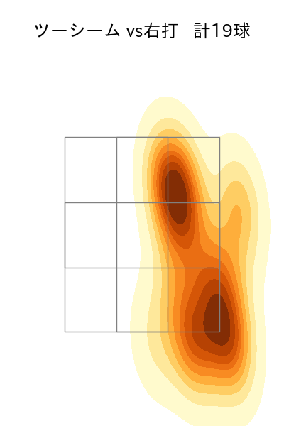 生田目 翼 配球ヒートマップ(2022年st月)
