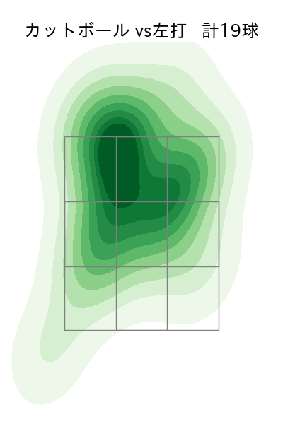 上沢 直之 配球ヒートマップ(2022年st月)