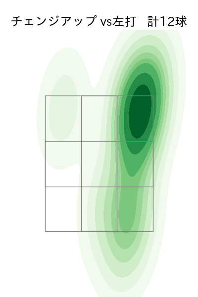 上沢 直之 配球ヒートマップ(2022年st月)
