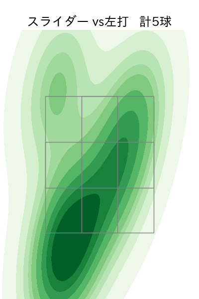 上沢 直之 配球ヒートマップ(2022年st月)