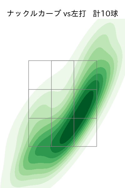 上沢 直之 配球ヒートマップ(2022年st月)