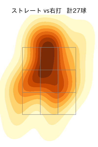 上沢 直之 配球ヒートマップ(2022年st月)
