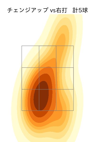 上沢 直之 配球ヒートマップ(2022年st月)