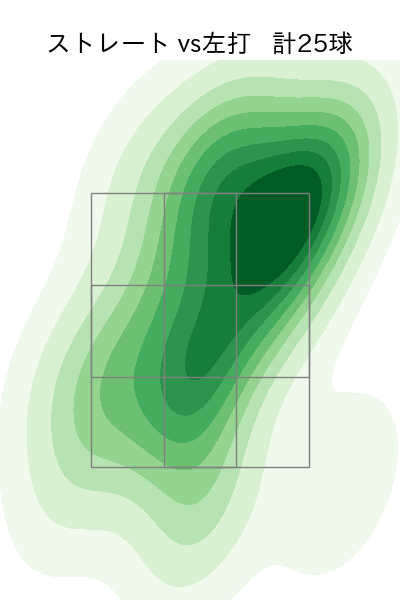 姫野 優也 配球ヒートマップ(2022年st月)