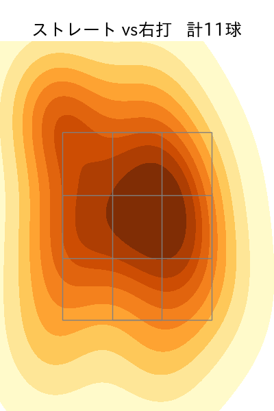 姫野 優也 配球ヒートマップ(2022年st月)