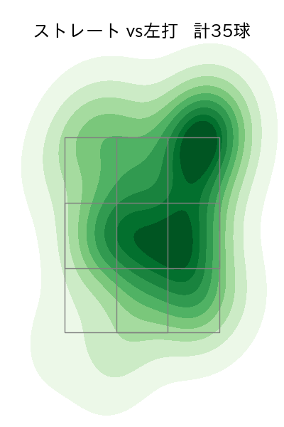 伊藤 大海 配球ヒートマップ(2022年st月)