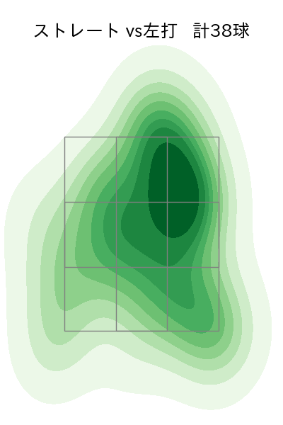 吉田 輝星 配球ヒートマップ(2022年st月)
