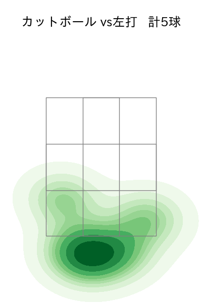 吉田 輝星 配球ヒートマップ(2022年st月)