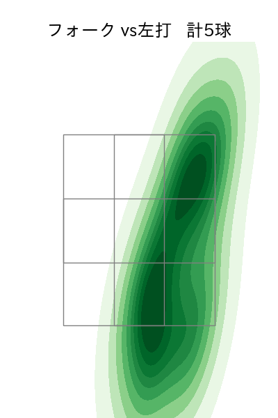 吉田 輝星 配球ヒートマップ(2022年st月)
