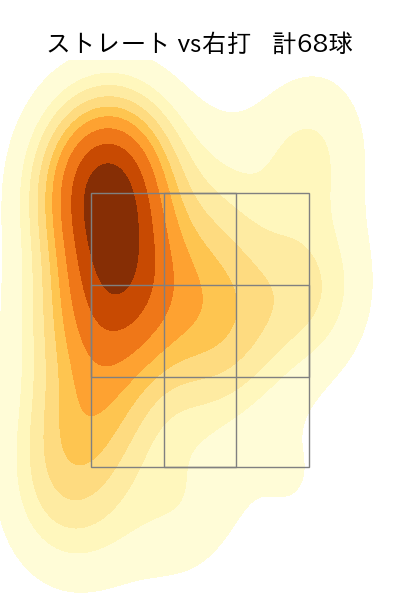 吉田 輝星 配球ヒートマップ(2022年st月)